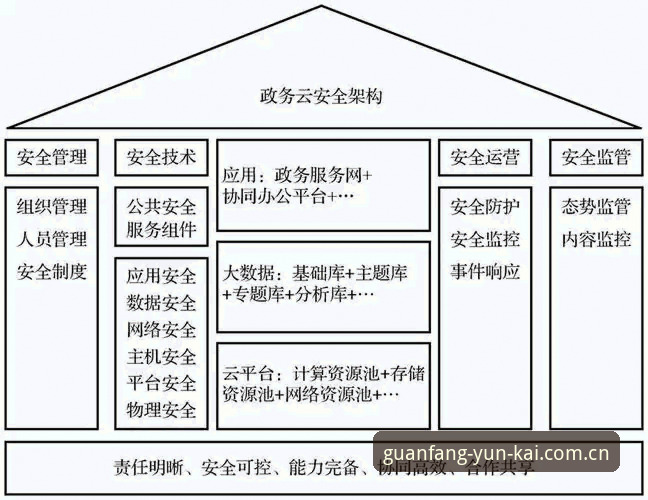 云开安卓版安全吗 云开平台最新版安卓安装与安全使用教程