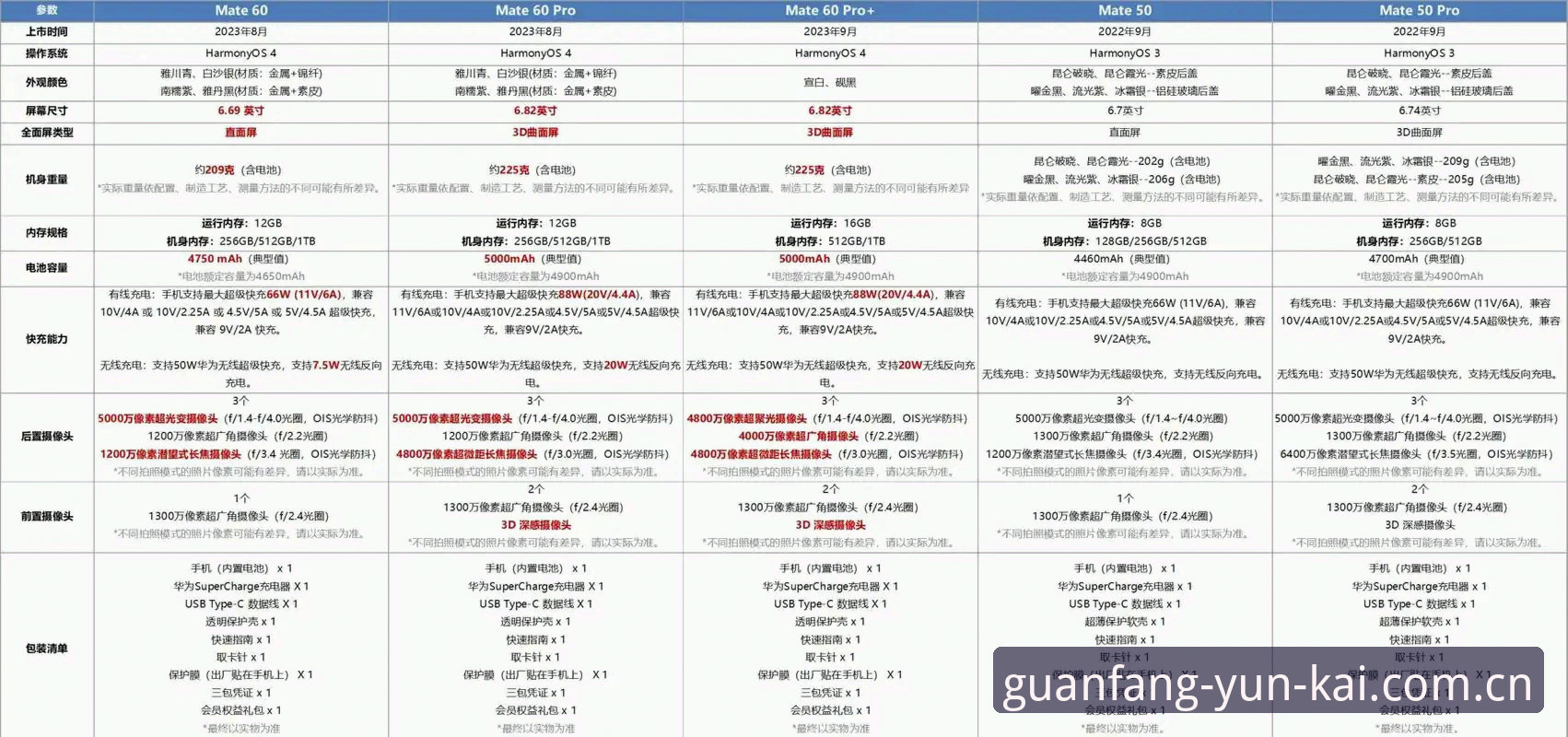 云开平台最新版特性深度解析：版本对比实用指南